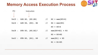 Memory Access Execution Process
0x10 : LDR R2, [R0,#4] // R2 = mem[R0+4]
0x14 : LDR R4, [R0], #4 // R4 = mem[R0]
R0 = R0+4
0x18 : STR R3, [R0,R2]! // mem[R0+R2] = R3
R0 = R0+R2
0x1C : STR R5, [R1], R9 // mem[R1] = R5
R1 = R1+R5
PC Instruction
 