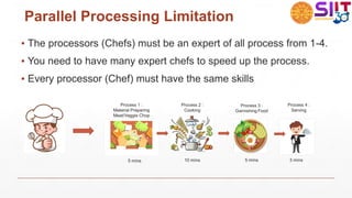 Parallel Processing Limitation
▪ The processors (Chefs) must be an expert of all process from 1-4.
▪ You need to have many expert chefs to speed up the process.
▪ Every processor (Chef) must have the same skills
 