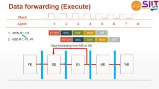Data forwarding (Execute)
FETCH
FETCH EXE
DEC
DEC EXE MEM
MEM
WB
WB
1. MVN R1, R1
2. ADD R1, R1, #1
FE DE EX ME WB
Clock
Cycle 1 2 3 4 5 6 7 8
Data forwarding from ME to DE
 