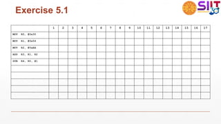 Exercise 5.1
1 2 3 4 5 6 7 8 9 10 11 12 13 14 15 16 17
MOV R0, #0x30
MOV R1, #0x54
MOV R2, #0xAA
ADD R3, R1, R2
SUB R4, R0, #1
 