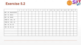 Exercise 5.2
1 2 3 4 5 6 7 8 9 10 11 12 13 14 15 16 17
MOV R0, #0x41000000
MOV R1, #0x12
MOV R2, #0x45
STRB R1, [R0], #1
STRB R2, [R0], #1
ADD R3, R3, R1
SUB R4, R4, R2
 