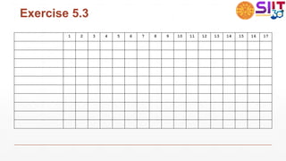 Exercise 5.3
1 2 3 4 5 6 7 8 9 10 11 12 13 14 15 16 17
 