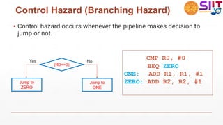 Control Hazard (Branching Hazard)
▪ Control hazard occurs whenever the pipeline makes decision to
jump or not.
CMP R0, #0
BEQ ZERO
ONE: ADD R1, R1, #1
ZERO: ADD R2, R2, #1
(R0==0)
Jump to
ZERO
Jump to
ONE
Yes No
 