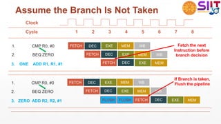 Assume the Branch Is Not Taken
FETCH
FETCH EXE
DEC EXE MEM
MEM
WB
WB
1. CMP R0, #0
2. BEQ ZERO
3. ONE ADD R1, R1, #1 FETCH
Clock
Cycle 1 2 3 4 5 6 7 8
Fetch the next
Instruction before
branch decision
1. CMP R0, #0
2. BEQ ZERO
3. ZERO ADD R2, R2, #1
If Branch is taken,
Flush the pipeline
DEC
EXE MEM
DEC
FETCH
FETCH EXE
DEC EXE MEM
MEM
WB
WB
FETCH
FLUSH
FLUSH
DEC
EXE MEM
DEC
 