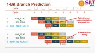 1-Bit Branch Prediction
FETCH
FETCH EXE
DEC EXE MEM
MEM
WB
WB
1. CMP R0, #0
2. BEQ ZERO
3. ONE ADD R1, R1, #1 FETCH
Clock
Cycle 1 2 3 4 5 6 7 8
Fetch the next
Instruction before
the prediction
DEC
EXE MEM
DEC
1. CMP R0, #0
2. BEQ ZERO
3. ZERO ADD R2, R2, #1
If Prediction is
Wrong
FETCH
FETCH EXE
DEC EXE MEM
MEM
WB
WB
FETCH
DEC
EXE MEM
DEC
PC+4
B_addr
FETCH DEC
PC+4
 
