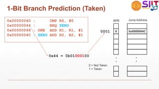 1-Bit Branch Prediction (Taken)
0x00000040 : CMP R0, #0
0x00000044 : BEQ ZERO
0x00000048 : ONE ADD R1, R1, #1
0x0000004C : ZERO ADD R2, R2, #1
0x44 = 0b01000100
0001
0 = Not Taken
1 = Taken
0
*
*
BPB
0x0000004C
*
*
Jump Address
 
