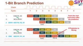 1-Bit Branch Prediction
FETCH
FETCH EXE
DEC EXE MEM
MEM
WB
WB
1. CMP R0, #0
2. BEQ ZERO
3. ZERO ADD R2, R2, #1
Clock
Cycle 1 2 3 4 5 6 7 8
Fetch the next
Instruction after
the prediction
DEC
1. CMP R0, #0
2. BEQ ZERO
3. ONE ADD R1, R1, #1
If Prediction is
Wrong
FETCH
FETCH EXE
DEC EXE MEM
MEM
WB
WB
FETCH
DEC
EXE MEM
DEC
FETCH
0x4C
PC+4
EXE MEM WB
DEC
FETCH
0x4C
DEC
 