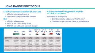 LONG RANGE PROTOCOLS
LTE-M will compete with SIGFOX and LoRa
 LTE offer international roaming
 Sigfox and LoRa do not su...