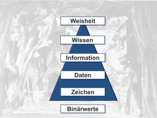 © PROJECT CONSULT Unternehmensberatung Dr. Ulrich Kampffmeyer GmbH 2011

/ Autorenrecht: <Vorname Nachname> Dez-13 / Quelle: PROJECT CONSULT 6

Weisheit

Wissen
Information
Daten
Zeichen
Binärwerte
Von DMS und ECM zu EIM – ein Monolog in 6 Aufzügen

Dr. Ulrich Kampffmeyer

Fachkongress ECM/DMS 2013

27

 