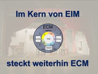 © PROJECT CONSULT Unternehmensberatung Dr. Ulrich Kampffmeyer GmbH 2011

/ Autorenrecht: <Vorname Nachname> Dez-13 / Quelle: PROJECT CONSULT 6

Im Kern von EIM
ECM
MANAGE
Collab
DM

STORE
STORE

CAPTURE

WCM

DELIVER

WF/
BPM
RM

PRESERVE

steckt weiterhin ECM
Von DMS und ECM zu EIM – ein Monolog in 6 Aufzügen

Dr. Ulrich Kampffmeyer

Fachkongress ECM/DMS 2013

88

 