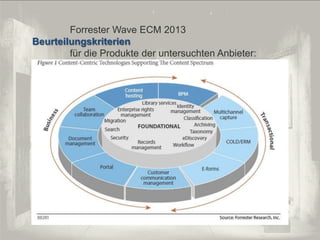 © PROJECT CONSULT Unternehmensberatung Dr. Ulrich Kampffmeyer GmbH 2011

/ Autorenrecht: <Vorname Nachname> Dez-13 / Quelle: PROJECT CONSULT 2

Forrester Wave ECM 2013
Beurteilungskriterien
für die Produkte der untersuchten Anbieter:

Von DMS und ECM zu EIM – ein Monolog in 6 Aufzügen

Dr. Ulrich Kampffmeyer

Fachkongress ECM/DMS 2013

107

 