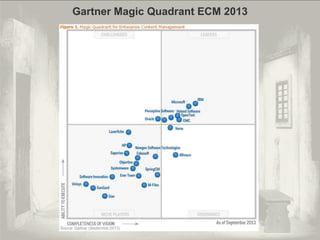 Gartner Magic Quadrant ECM 2013
© PROJECT CONSULT Unternehmensberatung Dr. Ulrich Kampffmeyer GmbH 2011

Von DMS und ECM zu EIM – ein Monolog in 6 Aufzügen

/ Autorenrecht: <Vorname Nachname> Dez-13 / Quelle: PROJECT CONSULT 2

Dr. Ulrich Kampffmeyer

Fachkongress ECM/DMS 2013

115

 