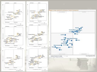 © PROJECT CONSULT Unternehmensberatung Dr. Ulrich Kampffmeyer GmbH 2011

Von DMS und ECM zu EIM – ein Monolog in 6 Aufzügen

/ Autorenrecht: <Vorname Nachname> Dez-13 / Quelle: PROJECT CONSULT 3

Dr. Ulrich Kampffmeyer

Fachkongress ECM/DMS 2013

116

 