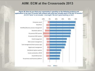 AIIM: ECM at the Crossroads 2013
© PROJECT CONSULT Unternehmensberatung Dr. Ulrich Kampffmeyer GmbH 2011

Von DMS und ECM zu EIM – ein Monolog in 6 Aufzügen

/ Autorenrecht: <Vorname Nachname> Dez-13 / Quelle: PROJECT CONSULT 2

Dr. Ulrich Kampffmeyer

Fachkongress ECM/DMS 2013

119

 