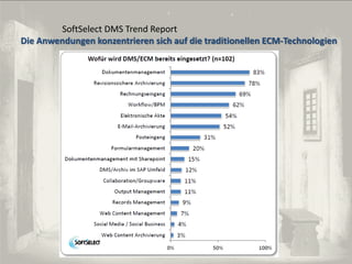 SoftSelect DMS Trend Report
Die Anwendungen konzentrieren sich auf die traditionellen ECM-Technologien
© PROJECT CONSULT Unternehmensberatung Dr. Ulrich Kampffmeyer GmbH 2011

/ Autorenrecht: <Vorname Nachname> Dez-13 / Quelle: PROJECT CONSULT 2

© PROJECT CONSULT 2002

Von DMS und ECM zu EIM – ein Monolog in 6 Aufzügen

Dr. Ulrich Kampffmeyer

Fachkongress ECM/DMS 2013

128

 