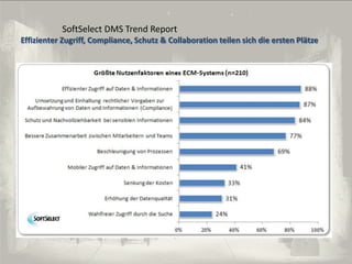 SoftSelect DMS Trend Report
© PROJECT CONSULT Unternehmensberatung Dr. Ulrich Kampffmeyer GmbH 2011

/ Autorenrecht: <Vorname Nachname> Dez-13 / Quelle: PROJECT CONSULT 2

Effizienter Zugriff, Compliance, Schutz & Collaboration teilen sich die ersten Plätze

© PROJECT CONSULT 2002

Von DMS und ECM zu EIM – ein Monolog in 6 Aufzügen

Dr. Ulrich Kampffmeyer

Fachkongress ECM/DMS 2013

131

 