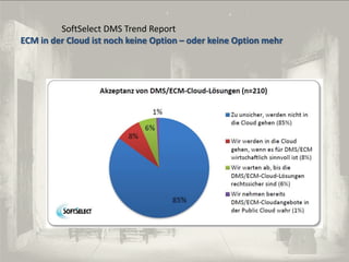 SoftSelect DMS Trend Report
ECM in der Cloud ist noch keine Option – oder keine Option mehr
© PROJECT CONSULT Unternehmensberatung Dr. Ulrich Kampffmeyer GmbH 2011

/ Autorenrecht: <Vorname Nachname> Dez-13 / Quelle: PROJECT CONSULT 2

© PROJECT CONSULT 2002

Von DMS und ECM zu EIM – ein Monolog in 6 Aufzügen

Dr. Ulrich Kampffmeyer

Fachkongress ECM/DMS 2013

132

 