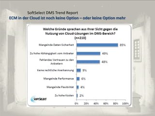 SoftSelect DMS Trend Report
ECM in der Cloud ist noch keine Option – oder keine Option mehr
© PROJECT CONSULT Unternehmensberatung Dr. Ulrich Kampffmeyer GmbH 2011

/ Autorenrecht: <Vorname Nachname> Dez-13 / Quelle: PROJECT CONSULT 2

© PROJECT CONSULT 2002

Von DMS und ECM zu EIM – ein Monolog in 6 Aufzügen

Dr. Ulrich Kampffmeyer

Fachkongress ECM/DMS 2013

133

 