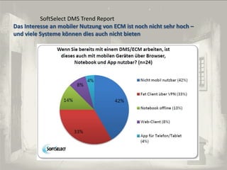 SoftSelect DMS Trend Report
Das Interesse an mobiler Nutzung von ECM ist noch nicht sehr hoch –
und viele Systeme können dies auch nicht bieten
© PROJECT CONSULT Unternehmensberatung Dr. Ulrich Kampffmeyer GmbH 2011

/ Autorenrecht: <Vorname Nachname> Dez-13 / Quelle: PROJECT CONSULT 2

© PROJECT CONSULT 2002

Von DMS und ECM zu EIM – ein Monolog in 6 Aufzügen

Dr. Ulrich Kampffmeyer

Fachkongress ECM/DMS 2013

135

 