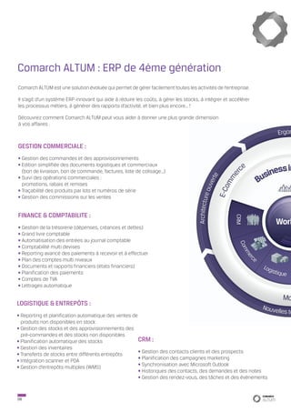 Comarch ALTUM : ERP de 4ème génération
Comarch ALTUM est une solution évoluée qui permet de gérer facilement toutes les activités de l’entreprise.

Il s’agit d’un système ERP innovant qui aide à réduire les coûts, à gérer les stocks, à intégrer et accélérer
les processus métiers, à générer des rapports d’activité, et bien plus encore… !

Découvrez comment Comarch ALTUM peut vous aider à donner une plus grande dimension
à vos affaires .



GESTION COMMERCIALE :
• Gestion des commandes et des approvisionnements
• Edition simplifiée des documents logistiques et commerciaux
  (bon de livraison, bon de commande, factures, liste de colisage…)
• Suivi des opérations commerciales :
  promotions, rabais et remises
• Traçabilité des produits par lots et numéros de série
• Gestion des commissions sur les ventes


FINANCE & COMPTABILITE :
• Gestion de la trésorerie (dépenses, créances et dettes)
• Grand livre comptable
• Automatisation des entrées au journal comptable
• Comptabilité multi devises
• Reporting avancé des paiements à recevoir et à effectuer
• Plan des comptes multi niveaux
• Documents et rapports financiers (états financiers)
• Planification des paiements
• Comptes de TVA
• Lettrages automatique


LOGISTIQUE & ENTREPÔTS :
• Reporting et planification automatique des ventes de
  produits non disponibles en stock
• Gestion des stocks et des approvisionnements des
  pré-commandes et des stocks non disponibles
• Planification automatique des stocks                 CRM :
• Gestion des inventaires
                                                       • Gestion des contacts clients et des prospects
• Transferts de stocks entre différents entrepôts
                                                       • Planification des campagnes marketing
• Intégration scanner et PDA
                                                       • Synchronisation avec Microsoft Outlook
• Gestion d’entrepôts multiples (WMS)
                                                       • Historiques des contacts, des demandes et des notes
                                                       • Gestion des rendez-vous, des tâches et des évènements


08
 