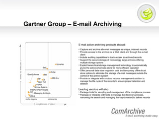 Com Archive PPT