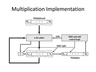 Multiplication Implementation
 