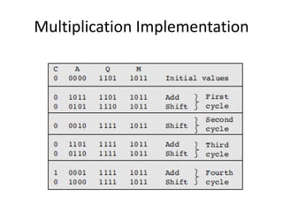 Multiplication Implementation
 