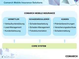 Comarch Mobile Insurance Solutions



                              COMARCH MOBILE INSURANCE


            VERMITTLER           SCHADENREGULIERER              KUNDEN

    • Verkaufsunterstützung      • Schadenbearbeitung   • Prämienberechnungen
    • Lead-Management            • Schaden-Management   • Versicherungsabschluss
    • Kundenbetreuung            • Fotodokumentation    • Schadenmeldung




                                    CORE SYSTEM




4    Copyright Comarch 2010
 