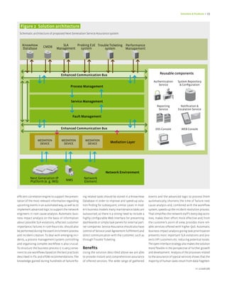 Solutions & Products < 19




  figure 2 Solution architecture
  Schematic architecture of proposed Next Generation Service Assurance system.



    KnowHow          CMDB          SLA     Probing E2E Trouble Ticketing Performance
    Database                    Management   system        system        Management




                                    Enhanced Communication Bus                                                       Reusable components

                                                                                                                Authentication      System Repository
                                                                                                                   Service           & Configuration
                                            Process Management



                                            Service Management
                                                                                                                   Reporting           Notification &
                                                                                                                    Service          Escalation Service

                                             fault Management


                                    Enhanced Communication Bus                                                   OSS Console           WEB Console


                 MEDIATION          MEDIATION           MEDIATION
                  DEVICE             DEVICE              DEVICE             Mediation Layer




                                                                        Network Environment
          Next Generation IP                           Network
          Platform (e. g. IMS)          NMS            Element



efficient correlation engine to support the presen-   ing related tasks should be stored in a Know-How      events and the advanced logic to process them
tation of the most relevant information regarding     Database in order to improve and speed-up solu-       automatically shortens the time of failure root
upcoming events in an automated way, as well as to    tion finding for subsequent, similar cases. In mod-   cause analysis and, combined with the workflow
implement advanced logic to support the network       ern business models many maintenance tasks are        system, speeds-up the incident resolution process.
engineers in root cause analysis. Automatic busi-     outsourced, so there is a strong need to include a    That simplifies the network staff’s every-day activ-
ness impact analysis on the basis of information      highly configurable Web Interface for presenting      ities, makes their effort more effective and, from
about possible SLA violations, affected customer      dashboards or simple task panels for external part-   the customer’s point of view, provides more reli-
importance, failures in rush-hours etc. should also   ner companies. Service Assurance should also have     able services offered with higher QoS. Automatic
be performed during the event enrichment process      control of Service Level Agreement fulfillment and    business impact analysis giving task prioritization
and incident creation. To deal with emerging inci-    direct communication with the customer, such as       prevents most important SLA violations and pro-
dents, a process management system controlling        through Trouble Ticketing.                            tects VIP customers etc. reducing potential losses.
and organizing complex workflow is also crucial.                                                            The open interface strategy also makes the solution
To structure the business process it is very conve-   Benefits                                              more flexible in the perspective of further growth
nient to use workflows based on the best practices    Using the solution described above we are able        and development. Analysis of the processes related
described in ITIL and eTOM recommendations. The       to provide instant and comprehensive assurance        to the assurance of typical services shows that the
knowledge gained during hundreds of failure-fix-      of offered services. The wide range of gathered       majority of human tasks result from data fragmen-

                                                                                                                                                   nr 2/2008 (08)
 