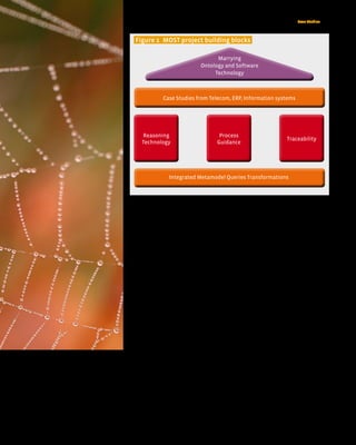 Case Studies < 33



                                                       figure 1 MOST project building blocks

                                                                                                  Marrying
                                                                                            Ontology and Software
                                                                                                 Technology



                                                                      Case Studies from Telecom, ERP, Information systems




                                                          Reasoning                                   Process
                                                                                                                                           Traceability
                                                          Technology                                 Guidance




                                                                          Integrated Metamodel Queries Transformations




                                                    useful information using cognitive decision-mak-          plexity of products, shortened development cycles,
                                                    ing ability, emulating human beings.                      and heightened expectations of quality has created
                                                        The currently used standard for publishing web        major challenges at all stages of the software life-
                                                    information, HTML, is still incapable of defining rela-   cycle. To respond to these requirements, various
                                                    tionships among data. Rather, it provides merely for      software-engineering methodologies have been
                                                    the presentation of information. Therefore in order       used to capture information concerning require-
                                                    for web documents to be able to be processed by           ments, architecture, design, implementation and
                                                    a machine, a layer of semantic information needs          testing. The majority of such methodologies pro-
                                                    to be added over the existing web content. Web            mote the usage of models to capture and main-
                                                    Ontology Language (OWL) is a language to classify         tain that information. A prominent example is the
                                                    web content using a standard hierarchical catego-         conceptualization of business entities that exist in
                                                    rization scheme. Resource Description Framework           the system domain in class diagrams available in
                                                    (RDF) is a data modeling framework that can be            Unified Modeling Language (UML).
                                                    considered as a knowledge representation format.
                                                    SPARQL Protocol and RDF Query Language (SPARQL)           Although creating models improved the under-
                                                    is an RDF query language that facilitates extracting      standing of the software systems, it imposes extra
                                                    information from the web where content is rep-            overhead to maintain the models created at dif-
                                                    resented using RDF. Together, these technologies          ferent stages of the software lifecycle since their
                                                    provide the means to annotate web content with            content needs to be eventually transformed manu-
                                                    meta-data and then help extract the required infor-       ally into code. The models are only blueprints that
                                                    mation by identifying the nature of the content.          can guide developers during the implementation
                                                                                                              phase, thus they may not reflect precisely the sys-
should make this possible, has yet to emerge, but   Model Driven Software                                     tems running. Moreover, as the system evolves, the
when it does, the day-to-day mechanisms of trade,   Development                                               changes made in code are usually not transformed
bureaucracy and our daily lives will be handled     Model-driven software development (MDSD, often            to the models thus leading to unsynchronized arti-
by machines talking to machines. The ‘intelligent   referred to as Model-Driven Architecture – MDA) is        facts which significantly reduces the value of the
agents’ people have touted for ages will finally    an emerging technology that promises to introduce         models in the maintenance phase of the software
materialize.” [SW]                                  significant efficiencies and rigor to the theory and      lifecycle.
   Thus, Semantic Web is the next generation web    practice of software development. In large soft-              MDSD provides the means for separating the
where machines can read web pages and extract       ware development organizations, increased com-            business and implementation aspects of software

                                                                                                                                                     nr 2/2008 (08)
 