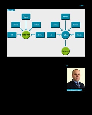 In focus < 7




  figure 3


                                   Network
                                                                                                                       Network
                                    (Telco)




              Service                                     Content                                 Service                                    Content




         Ad                      Customer                          Device                    Ad                         Telco                          Device




                                                                                                                    Customer




and it is up to the customer to decide which pro-             It is probably too early to gauge which model       port services provided by third-parties while cap-
viders will deliver the rest of the internet experi-      will become the dominant one, but it is clear that      turing a significant share of the mobile advertis-
ence to them.                                             the Telco-centric model is beneficial to both exter-    ing market. <
                                                          nal providers as well as carriers. Customers also
The second model is much more promising for               gain more from this model than they would from
telecommunications operators as it places them            the customer-centric one. The customers will still
in the center of the ecosystem with an assumption         have the advantage of choosing the service and
that they are able to serve as a delivery platform,       provider but they do not have to struggle with
supporting both customers and other service pro-          mixed delivery standards and multiple front-ends.
viders. In this Telco-centric scenario, the customer      It is crucial for carriers to recognize this opportu-
is not exposed to any individual external provider        nity and realize that the Telco-centric model can
but is rather offered an aggregated service from          only be implemented if they reorganize, open their
the telecom carrier. There is a single bill, integrated   networks, develop service delivery platforms and
payment and identity management provided by               make them attractive for external providers.
the carrier throughout the platform. From the cus-
tomer’s perspective, this model is similar to the         Summary
traditional approach the industry has had over            Telecommunications carriers need to find a way                        Greg Kwiatkowski
the past decades. The real difference lies within         to incorporate social networks and other Web 2.0
the operational ecosystem. Telecommunications             related services into their offerings, even in lieu
                                                                                                                               Comarch Inc.
                                                                                                                               Position: Head of Solution Architecture
carriers, instead of trying to develop and add new        of losing partial revenue from less attractive on-                   and Strategy
services to their portfolios, enable external pro-        deck applications. They have to strike a balance                     Department: Telecommunications
viders by offering the delivery platform for their        between their ambitions to utilize their own ser-                    Business Unit
services. Such a platform simply opens up access          vice development potential and the need to com-                      Info: Greg, along with his team in Chi-
                                                                                                                               cago, is responsible for designing and im-
to the carrier’s customer base, streamlining order        pete with experienced Web 2.0 players. Carriers
                                                                                                                               plementing innovative Comarch OSS/BSS
management and billing processes for all the oper-        should put more focus on enabling their networks                     and SDP solutions for telecom service
ational ecosystem members.                                and OSS/BSS systems to aggregate, offer and sup-                     providers in the USA and Latin America.

                                                                                                                                                           nr 2/2008 (08)
 