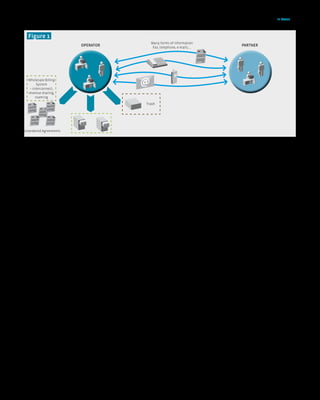 In focus < 9




  figure 1
                                                                              Many forms of information
                                   OPERATOR                                    Fax, telephone, e-mails, ...
                                                                                                                                     PARTNER




  Wholesale Billing
        System
   – interconnect,
  revenue sharing,
       roaming
                                                                           Trash




Unordered Agreements


complex, especially if multiple forms of information     to increased operational costs as well as frustra-       processes (not only limited to those mentioned
flows exist between the operator and their partner.      tion for the partners.                                   here) reduces the need to use several different
                                                                                                                  systems and also reduces the effort that is needed
Business problem 1:                                      Business problem 3:                                      to manage the system properly. The advantages
High amount of information                               Complexity of the SLA audit                              of automation are shown below.
Currently, the typical scenario where the importance     The SLA audit process can be complicated to per-            Solving a dispute is an issue that is not related
of efficient partner management can be seen is in        form efficiently without an appropriate PRM sys-         to technology – it is related to knowledge. Disputes
the case when the operator rents an access line to an    tem. Typical parameters in the SLA agreements can        should be categorized and solved using an appro-
external partner. The external partner then sells net-   be such things as time limitations for resolving a       priate trouble ticketing system that can support
work access services to end subscribers. The reason      problem and quality indicators for specific services.    the problem resolution process by collecting and
for the popularity of this kind of business scenario     For example, a trouble ticket should be resolved         showing relevant information about the problem.
is that the regulative environment demands more          within a specified period of time in order to avoid      Usage of trouble ticketing reduces the time and
open environments to increase competition. The           an SLA violation.                                        effort to solve these problems and allows the sys-
business scenario of line rental also translates into                                                             tem user to see relevant information during all
a large amount of information that is exchanged          Business problem 4:                                      stages of the problem solving process. In addition,
between partners and the operator. This kind of          Dispute management                                       reconciliation is an efficient tool in the support of
information can include agreement definitions,           Cooperation between an operator and partner does         dispute resolution, allowing discrepancies in the
management of disputes, management and col-              not always happen without disputes. One typical sit-     settlements to be found.
lection of debts and multiple way of communication       uation where a problem can occur is the existence            For an operator that has a large amount of
to deliver the information (phone, e-mail, fax…).        of discrepancies related to reference data (e.g. dif-    agreements with partners (e.g. in the line rental
                                                         ferences in the settlement reports). Another prob-       case), efficient business processes for the manage-
Business problem 2:                                      lematic situation can be when there are technical        ment of agreements are important. Automation of
Multiple applications and flows of information           problems related to the lines that the partner has       agreement management processes can be imple-
Having multiple applications to handle partner com-      rented from the operator. When operators and part-       mented for many situations. During the agreement
munication and information exchange can lead to          ners interact to resolve the disputes, extra effort is   negotiation process, the usage of agreement tem-
a situation where introducing new functionalities        needed from personnel of both companies causing          plates reduces the time to introduce agreements
to the existing system becomes complex and expen-        additional operating costs. In addition, the quality     into the system. It is also important in order to
sive. The common situation can occur, for example,       of dispute management processes is difficult to          manage the end dates properly – the agreement
when the operator wants to introduce new services        keep at a high-level, if the critical processes con-     time period may need to be extended, or a reminder
to the existing environment, but the legacy appli-       nected to processing disputes are not automated.         about an existing agreement deadline should be
cation the operator is using, may not support this                                                                sent to start new negotiations. There may also be
new type of service. The service integration to the      Solutions for business problems                          other reasons for starting negotiations regarding
existing platform may become expensive.                  Automated business processes can be used dur-            a new agreement. For example, if the agreed upon
                                                         ing all stages of interaction with partners: during      amount of the partner’s data transmission quota
The business problem of multiple information             agreement definition, price management, com-             has expired, the operator may want to negotiate
flows is shown below. Many different systems and         munication channel management (e.g. automatic            another pricing plan.
many different forms of communication cause              processing of e-mails) and order management.                The PRM system should have open architec-
complex interaction between partners. This leads         Bringing a high level of automation to all of these      ture to enable easy integration with external sys-

                                                                                                                                                          nr 2/2008 (08)
 
