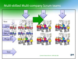 Multi-skilled Multi-company Scrum teams
CS
C
CM BS
Design/
Dev/Test
Design
Test
CSC CM BS
Program
Design/
Dev/Test
VOOR INTERN GEBRUIK
Design
Program
Test
CS
C
CM BS
Now
Comarch Telecom Brunch | KPN S&I B2B
 