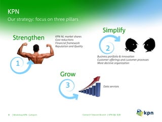 KPN
Workshop KPN - Comarch4
Our strategy: focus on three pillars
Strengthen
Simplify
Grow
KPN NL market shares
Cost reductions
Financial framework
Reputation and Quality
Data services
Business portfolio & innovation
Customer offerings and customer processes
More decisive organization
1
3
2
Comarch Telecom Brunch | KPN S&I B2B
 