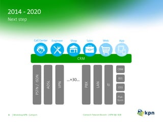2014 - 2020
Comarch Telecom Brunch | KPN S&I B2BWorkshop KPN - Comarch9
Next step
CRM
ADSL
VPN
PBX
LAN
IT
…+30…
PSTN/ISDN
OSS
BSS
Plat-
form
CRM
Call Center Engineer
KPN
Shop Sales Web App
 