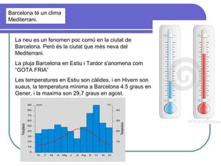 Barcelona té un clima
Mediterrani.
La neu es un fenomen poc comú en la ciutat de
Barcelona. Però és la ciutat que més neva del
Mediterrani.
La pluja Barcelona en Estiu i Tardor s'anomena com
“GOTA FRIA”
Les temperatures en Estiu son càlides, i en Hivern son
suaus, la temperatura mínima a Barcelona 4.5 graus en
Gener, i la maxima son 29,7 graus en agost.
 