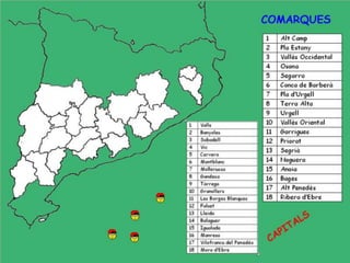 Comarques d'interior