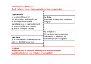 LA CONSCIENCE NORMALE :
Éveil, vigilance, vie de relation, activité mentale non perturbée
L’obnubilation :
le sujet semble dormir,
les stimulations auditives fortes
et nociceptives l’éveillent
transitoirement et incomplètement,
le sujet obnubilé peut exécuter
quelques consignes simples.
La confusion :
Démence passagère, avec des
troubles de la mémoire, de
l’orientation temporospatiale
Le délire :
Confusion associée avec trouble du
langage
La confusion :
Démence passagère, avec des
troubles de la mémoire, de
l’orientation temporospatiale
La stupeur :
État d’indifférence psychomotrice et
absence de réponse verbale
LE COMA :
Absence d’éveil et de vie de relation pas de réaction adaptée
aux stimuli externes +ou – troubles neurovégétatif
 