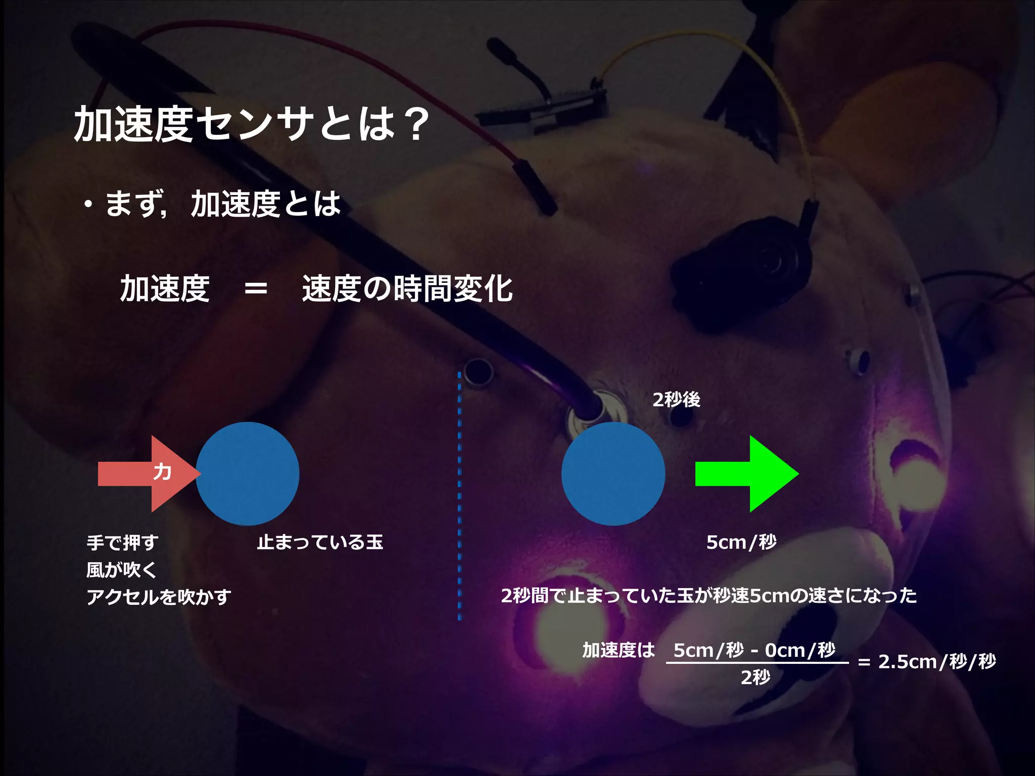 加速度センサとは？! ! ・まず，加速度とは! ! 加速度 ＝ 速度の時間変化! ! 2秒後   ⼒力力   ! ⼿手で押す   ⾵風が吹く   アクセルを吹かす   ⽌止まっている⽟玉   5cm/秒   2秒間で⽌止まっていた⽟玉が秒速5cmの速さになった   ! 加速度度は 　5cm/秒  -‐‑‒  0cm/秒 　   =  2.5cm/秒/秒       2秒 