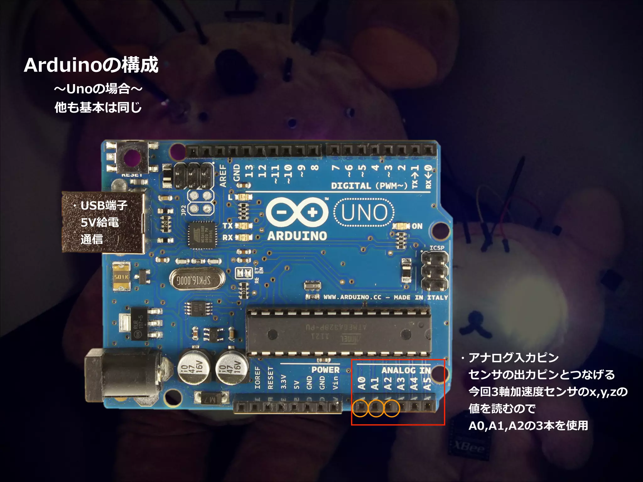 Arduinoの構成   〜～Unoの場合〜～   他も基本は同じ   ・USB端⼦子    　5V給電    　通信 ・アナログ⼊入⼒力力ピン    　センサの出⼒力力ピンとつなげる    　今回3軸加速度度センサのx,y,zの    　値を読むので    　A0,A1,A2の3本を使⽤用 