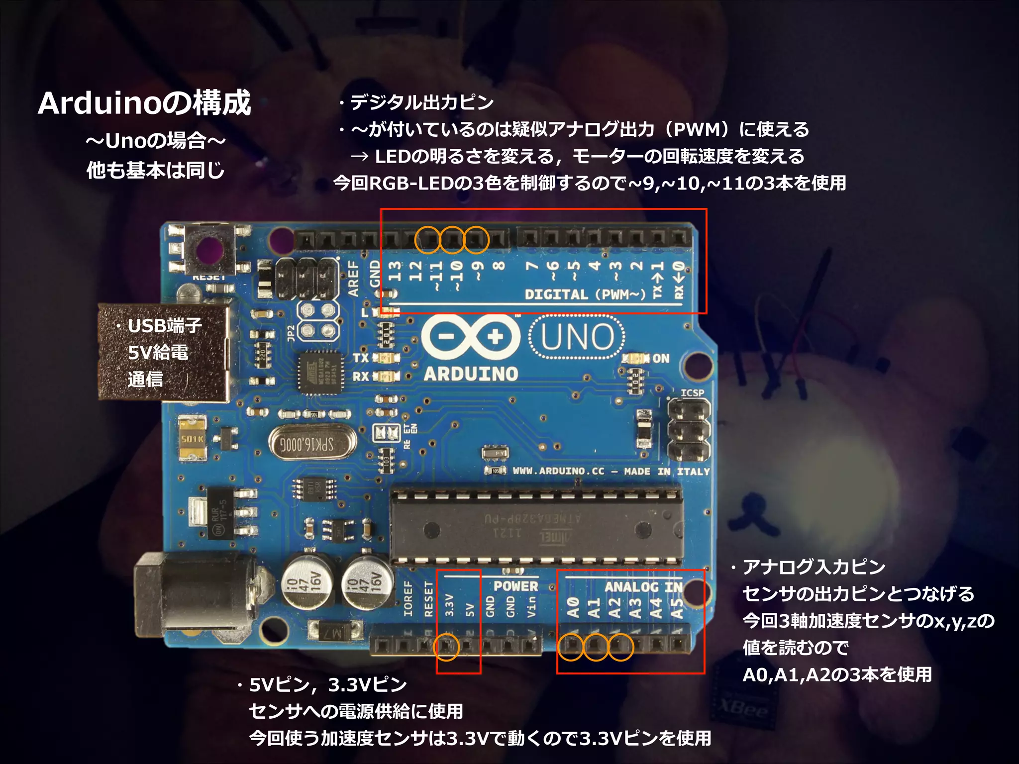 Arduinoの構成   〜～Unoの場合〜～   他も基本は同じ   ・デジタル出⼒力力ピン   ・〜～が付いているのは疑似アナログ出⼒力力（PWM）に使える 　    　→  LEDの明るさを変える，モーターの回転速度度を変える   今回RGB-‐‑‒LEDの3⾊色を制御するので~∼9,~∼10,~∼11の3本を使⽤用 ・USB端⼦子    　5V給電    　通信 ・アナログ⼊入⼒力力ピン    　センサの出⼒力力ピンとつなげる    　今回3軸加速度度センサのx,y,zの    　値を読むので   ・5Vピン，3.3Vピン    　センサへの電源供給に使⽤用    　今回使う加速度度センサは3.3Vで動くので3.3Vピンを使⽤用  　A0,A1,A2の3本を使⽤用 