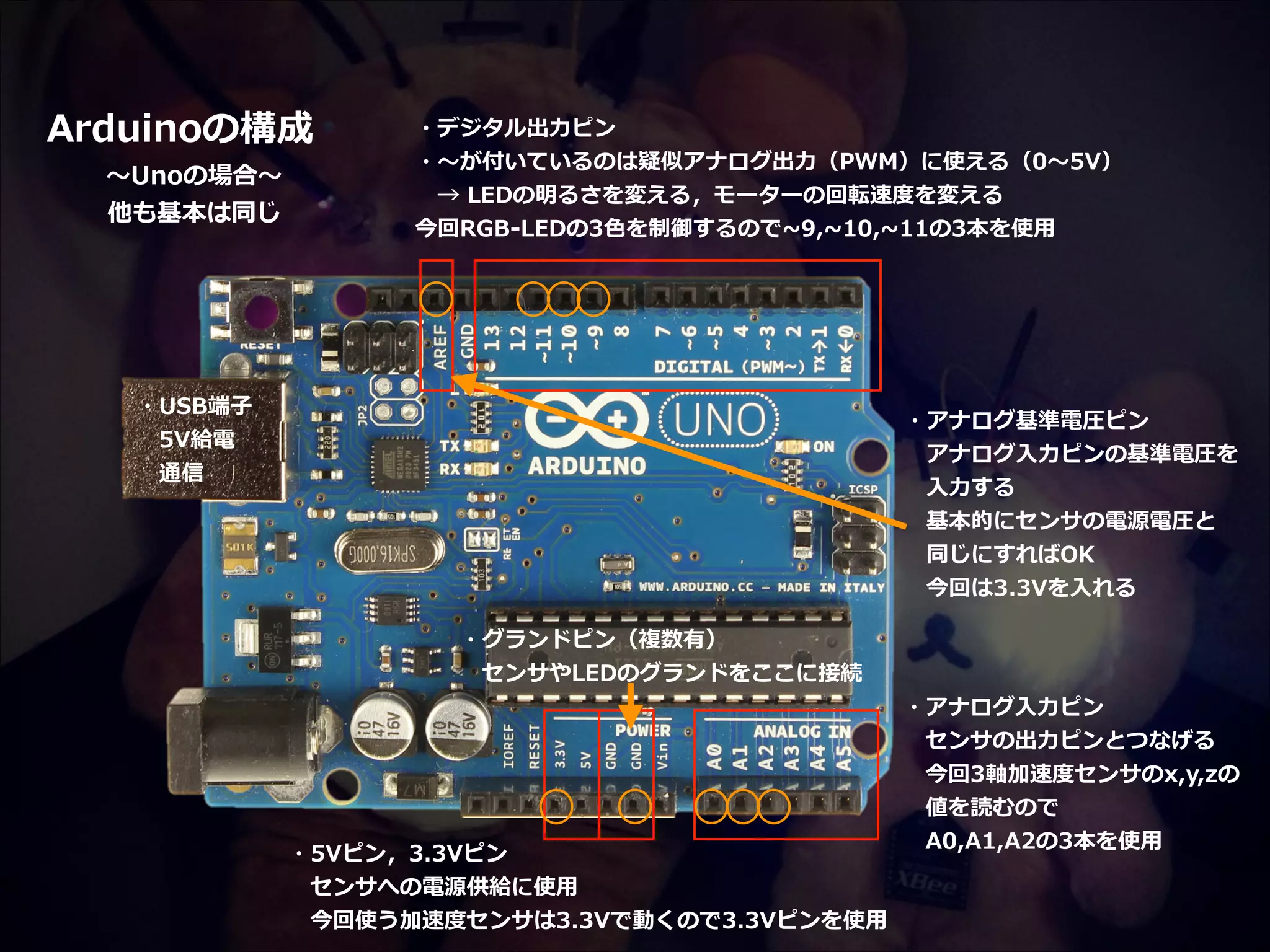 Arduinoの構成   〜～Unoの場合〜～   他も基本は同じ   ・デジタル出⼒力力ピン   ・〜～が付いているのは疑似アナログ出⼒力力（PWM）に使える（0〜～5V） 　    　→  LEDの明るさを変える，モーターの回転速度度を変える   今回RGB-‐‑‒LEDの3⾊色を制御するので~∼9,~∼10,~∼11の3本を使⽤用 ・USB端⼦子    　5V給電    　通信 ・アナログ基準電圧ピン   　アナログ⼊入⼒力力ピンの基準電圧を    　⼊入⼒力力する    　基本的にセンサの電源電圧と    　同じにすればOK    　今回は3.3Vを⼊入れる 　 ・グランドピン（複数有）   　センサやLEDのグランドをここに接続 ・アナログ⼊入⼒力力ピン    　センサの出⼒力力ピンとつなげる    　今回3軸加速度度センサのx,y,zの    　値を読むので   ・5Vピン，3.3Vピン    　センサへの電源供給に使⽤用    　今回使う加速度度センサは3.3Vで動くので3.3Vピンを使⽤用  　A0,A1,A2の3本を使⽤用 