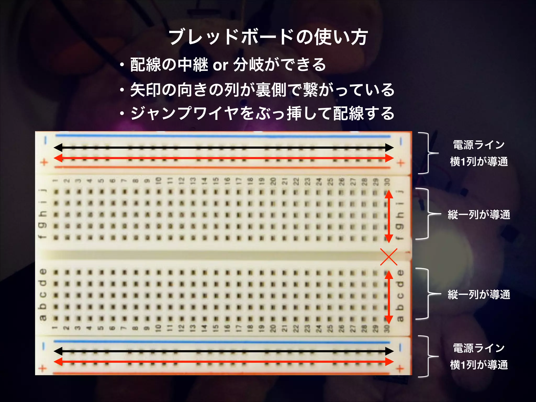 ブレッドボードの使い方! ・配線の中継 or 分岐ができる! ・矢印の向きの列が裏側で繋がっている! ・ジャンプワイヤをぶっ挿して配線する 電源ライン! 横1列が導通 縦一列が導通 縦一列が導通 電源ライン! 横1列が導通 