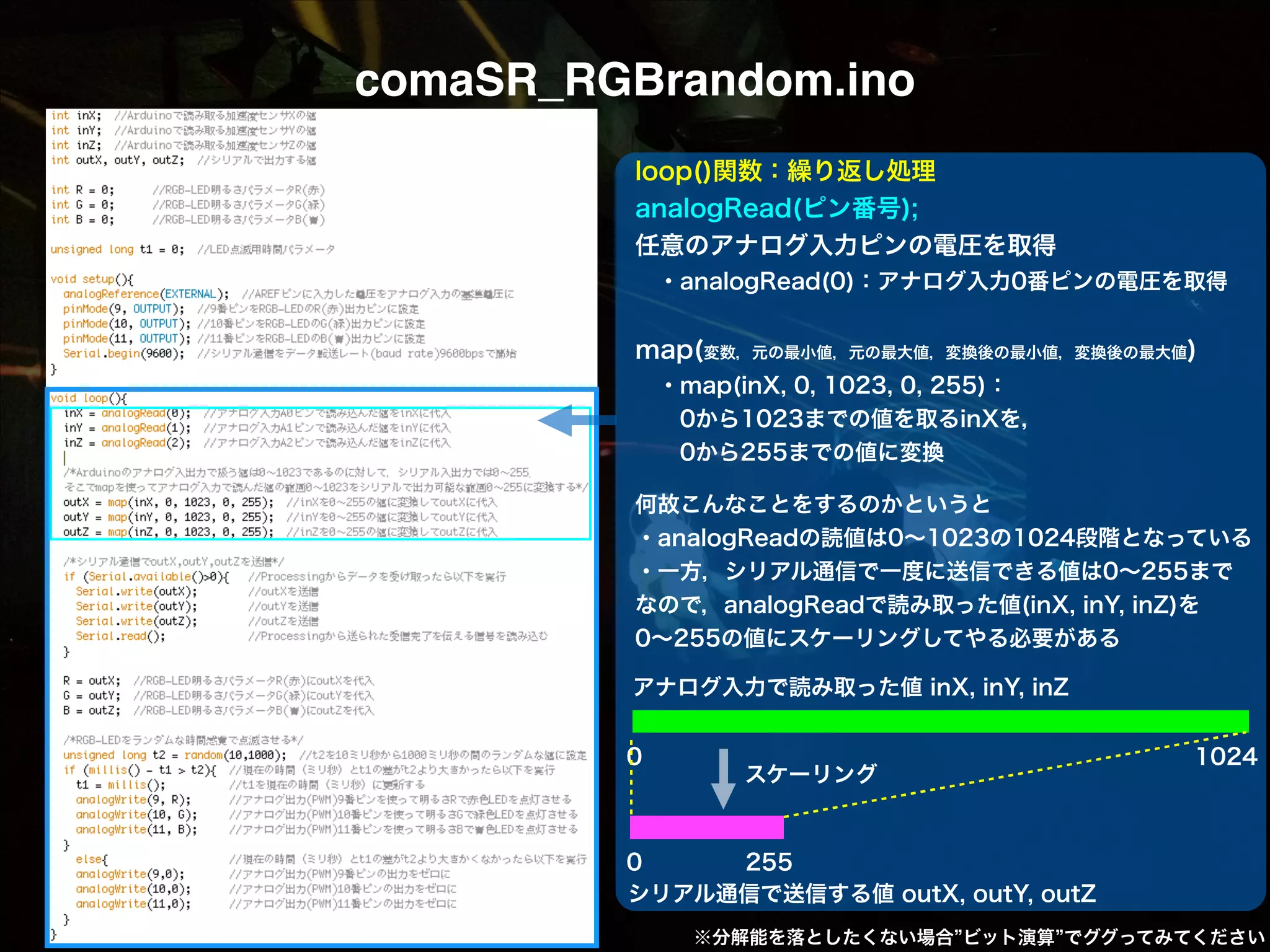 comaSR_RGBrandom.ino loop()関数：繰り返し処理 analogRead(ピン番号); 任意のアナログ入力ピンの電圧を取得  ・analogRead(0)：アナログ入力0番ピンの電圧を取得 ! map(変数，元の最小値，元の最大値，変換後の最小値，変換後の最大値)  ・map(inX, 0, 1023, 0, 255)：   0から1023までの値を取るinXを，   0から255までの値に変換 ! 何故こんなことをするのかというと ・analogReadの読値は0∼1023の1024段階となっている ・一方，シリアル通信で一度に送信できる値は0∼255まで なので，analogReadで読み取った値(inX, inY, inZ)を 0∼255の値にスケーリングしてやる必要がある ! アナログ入力で読み取った値 inX, inY, inZ 0 スケーリング 1024 255 0 シリアル通信で送信する値 outX, outY, outZ ※分解能を落としたくない場合 ビット演算 でググってみてください 