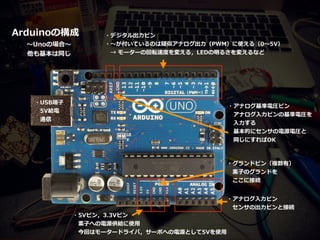 ・デジタル出⼒力力ピン  
・〜～が付いているのは疑似アナログ出⼒力力（PWM）に使える（0〜～5V） 　  
 　→  モーターの回転速度度を変える，LEDの明るさを変えるなど
・アナログ⼊入⼒力力ピン  
 　センサの出⼒力力ピンと接続
・5Vピン，3.3Vピン  
 　素⼦子への電源供給に使⽤用  
 　今回はモータードライバの電源として5Vを使⽤用
・アナログ基準電圧ピン 
 　アナログ⼊入⼒力力ピンの基準電圧を  
 　⼊入⼒力力する  
 　基本的にセンサの電源電圧と  
 　同じにすればOK
・グランドピン（複数有） 
 　素⼦子のグランドを  
 　ここに接続
・USB端⼦子  
 　5V給電  
 　通信
Arduinoの構成  
〜～Unoの場合〜～     
他も基本は同じ
 