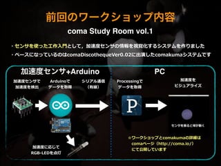 coma Study Room vol.1
Arduinoで  
データを取得  
シリアル通信 
（有線）
加速度度センサで 
加速度度を検出  
Processingで 
データを取得
加速度センサ+Arduino PC
加速度度に応じて  
RGB-‐‑‒LEDを点灯
前回のワークショップ内容
加速度度を 
ビジュアライズ
・センサを使った⼯工作⼊入⾨門として，加速度度センサの情報を視覚化するシステムを作りました  
!
・ベースになっているのはcomaDiscothequeVer0.02に出演したcomakumaシステムです
☆ワークショップとcomakumaの詳細は  
 　comaページ（http://coma.io/）  
 　にて公開しています
センサを振ると球が動く  
 