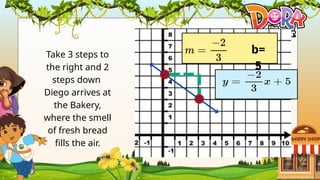 Understanding Slope and Y-Intercepts: Graphing Linear Equations in Real ...