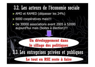 3.2. Les acteurs de l’économie sociale3.2. Les acteurs de l’économie sociale
►► AMO et RAMED (dépasser les 24%)AMO et RAMED (dépasser les 24%)
►► 6000 coopératives mais!!!6000 coopératives mais!!!
►► De 30000 associations avant 2005 à 52000De 30000 associations avant 2005 à 52000
aujourd’hui mais (boites à élection)!!!aujourd’hui mais (boites à élection)!!!
Un développement dans
le sillage des politiques
3.3. Les entreprises privées et publiques3.3. Les entreprises privées et publiques
Le tout en RSE reste à faire
 