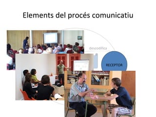 Elements del procés comunicatiu


           codifica              descodifica


                      MISSATGE
 EMISSOR                                   RECEPTOR


                       CANAL




                      CONTEXT
 