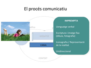 El procés comunicatiu

                                              IMPREMPTA

          codifica                  Llenguatge verbal
                                descodifica

                                    Escriptura i imatge fixa
                     MISSATGE       (dibuix, fotografia)
EMISSOR                                   RECEPTOR
                                    Iconografia / Representació
                      CANAL         de la realitat

                                    Unidireccional

                     CONTEXT
 